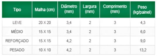 Tudo em aço para a sua construção: conheça a Udiaço