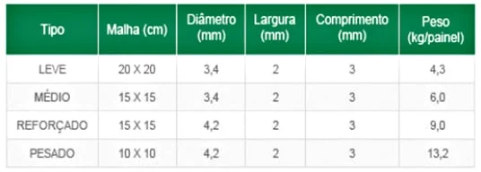 Tudo em aço para a sua construção: conheça a Udiaço