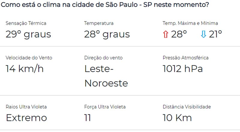 Climaonline: previsão do tempo e sensação térmica em São Paulo SP e todo o Brasil