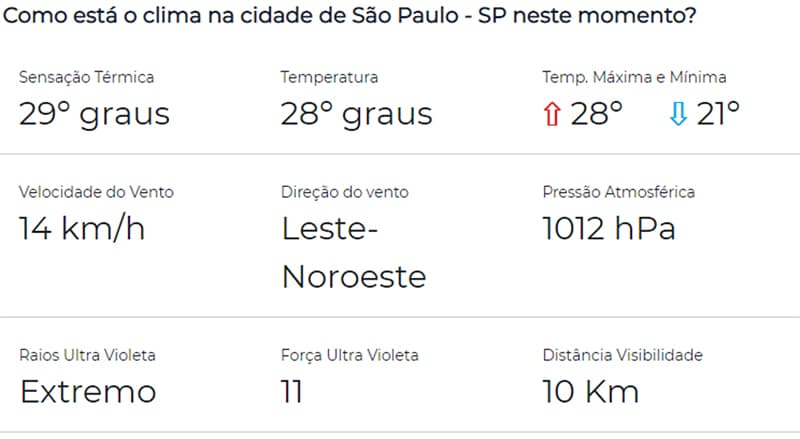 Climaonline Previsao Do Tempo E Sensacao Termica Em Sao Paulo Sp E Todo O Brasil Sabor A Vida Gastronomia