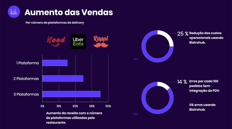 A Covid acelera o caos nas cozinhas