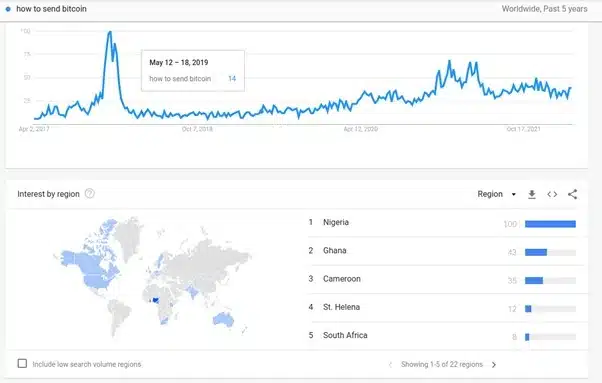 Como enviar Bitcoin para um endereço BTC externo